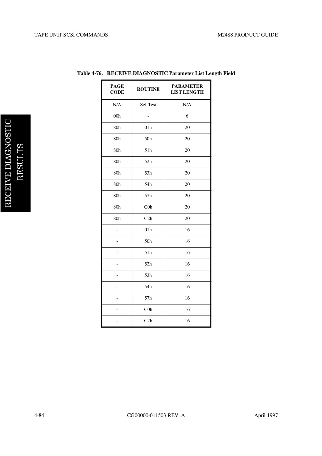 Fujitsu M2488 manual Receive Diagnostic Parameter List Length Field, Routine Parameter Code List Length 