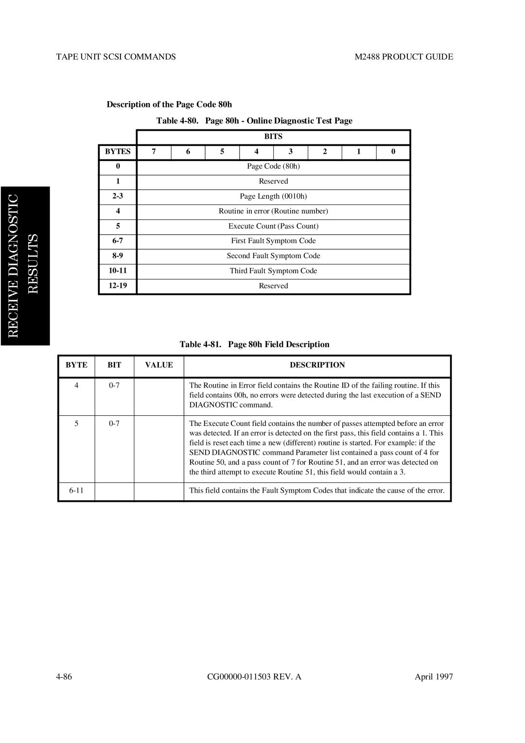 Fujitsu M2488 manual Page 80h Field Description, Bits Bytes 