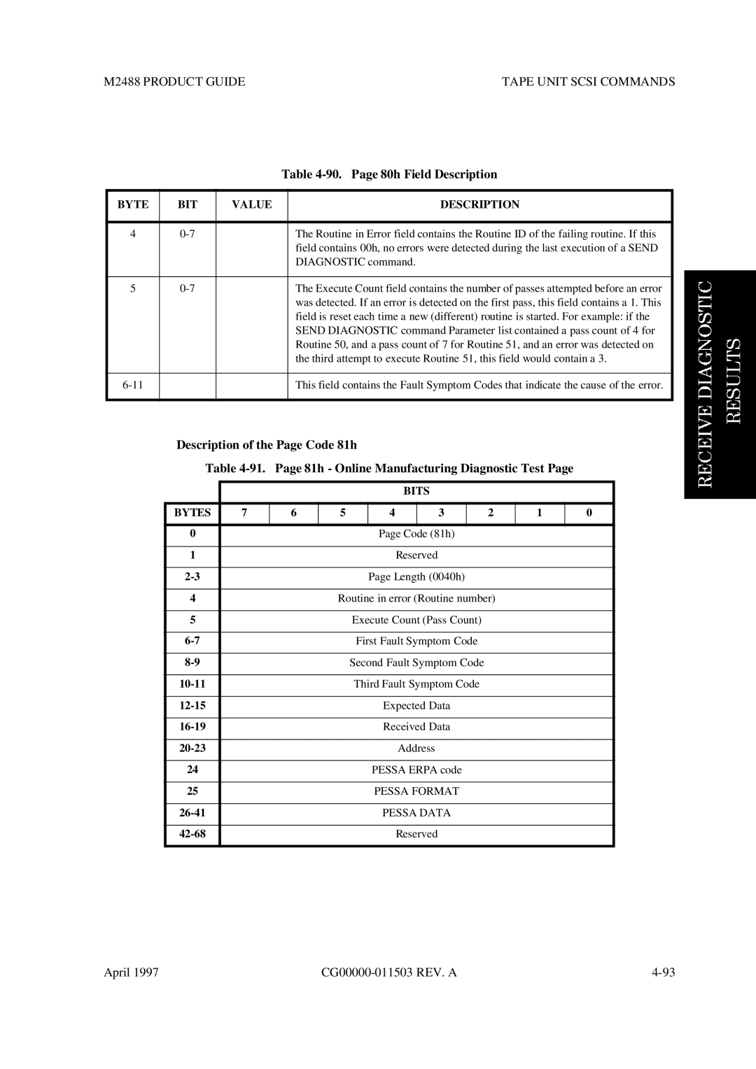 Fujitsu M2488 manual Page 80h Field Description, Byte BIT Value Description 