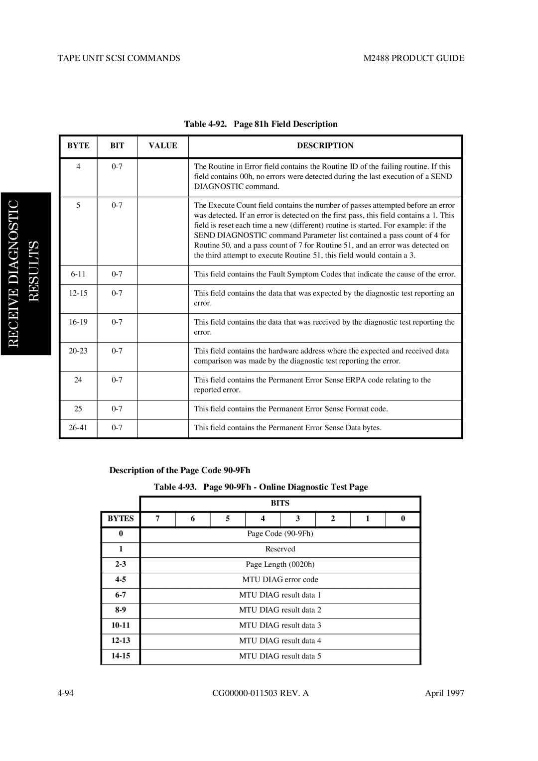 Fujitsu manual Tape Unit Scsi Commands M2488 Product Guide, Page 81h Field Description 