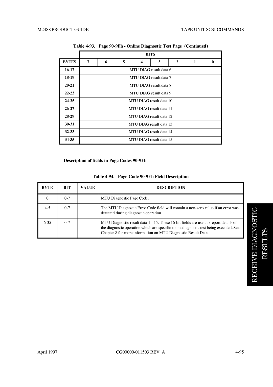 Fujitsu M2488 manual 90-9Fh Online Diagnostic Test 