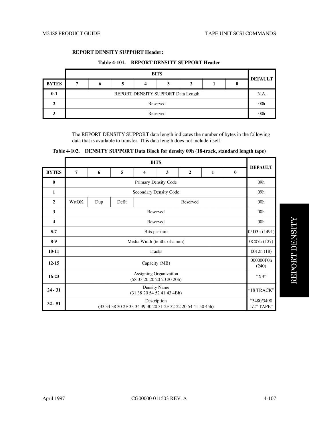 Fujitsu M2488 manual April CG00000-011503 REV. a 107 