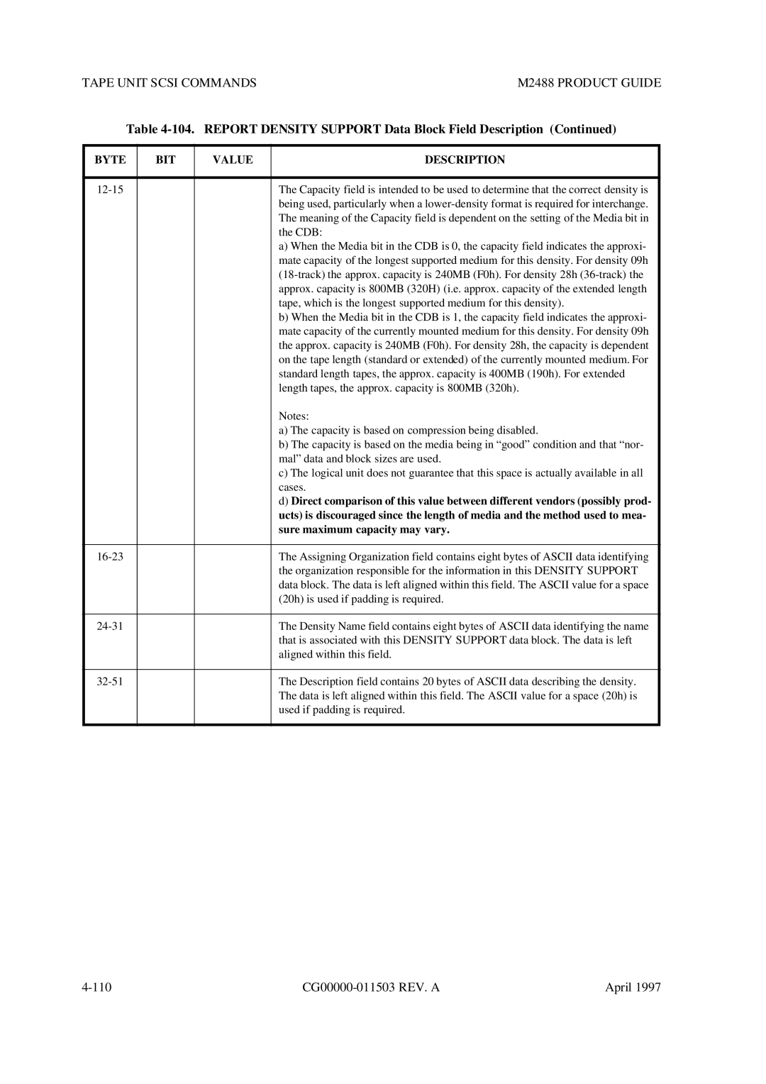 Fujitsu M2488 manual 110 CG00000-011503 REV. a April 