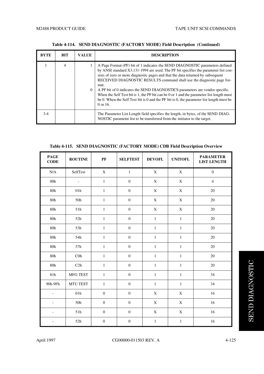 Fujitsu M2488 Send Diagnostic Factory Mode Field Description, Routine Selftest Devofl Unitofl Parameter Code List Length 