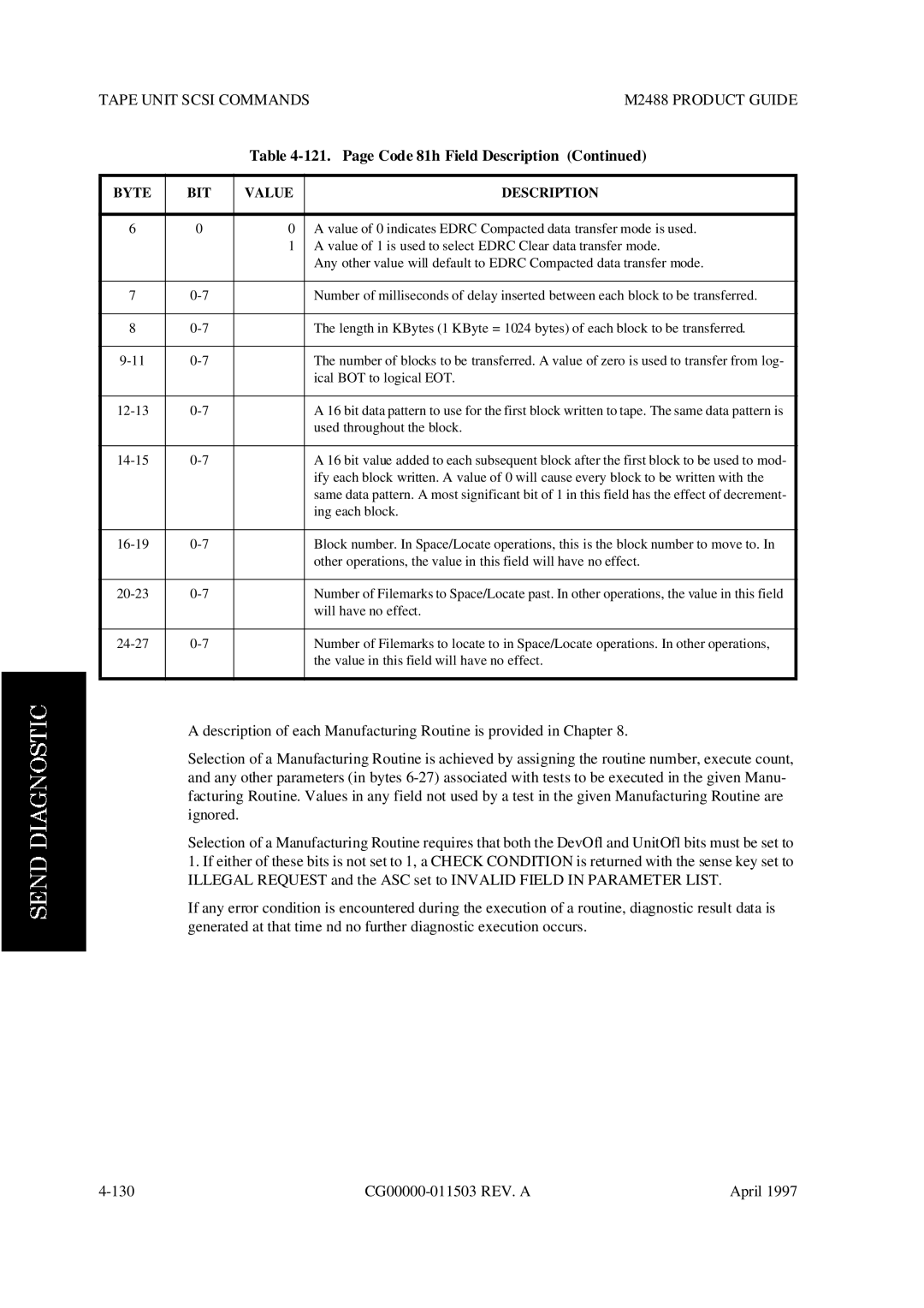 Fujitsu M2488 manual Value of 1 is used to select Edrc Clear data transfer mode 