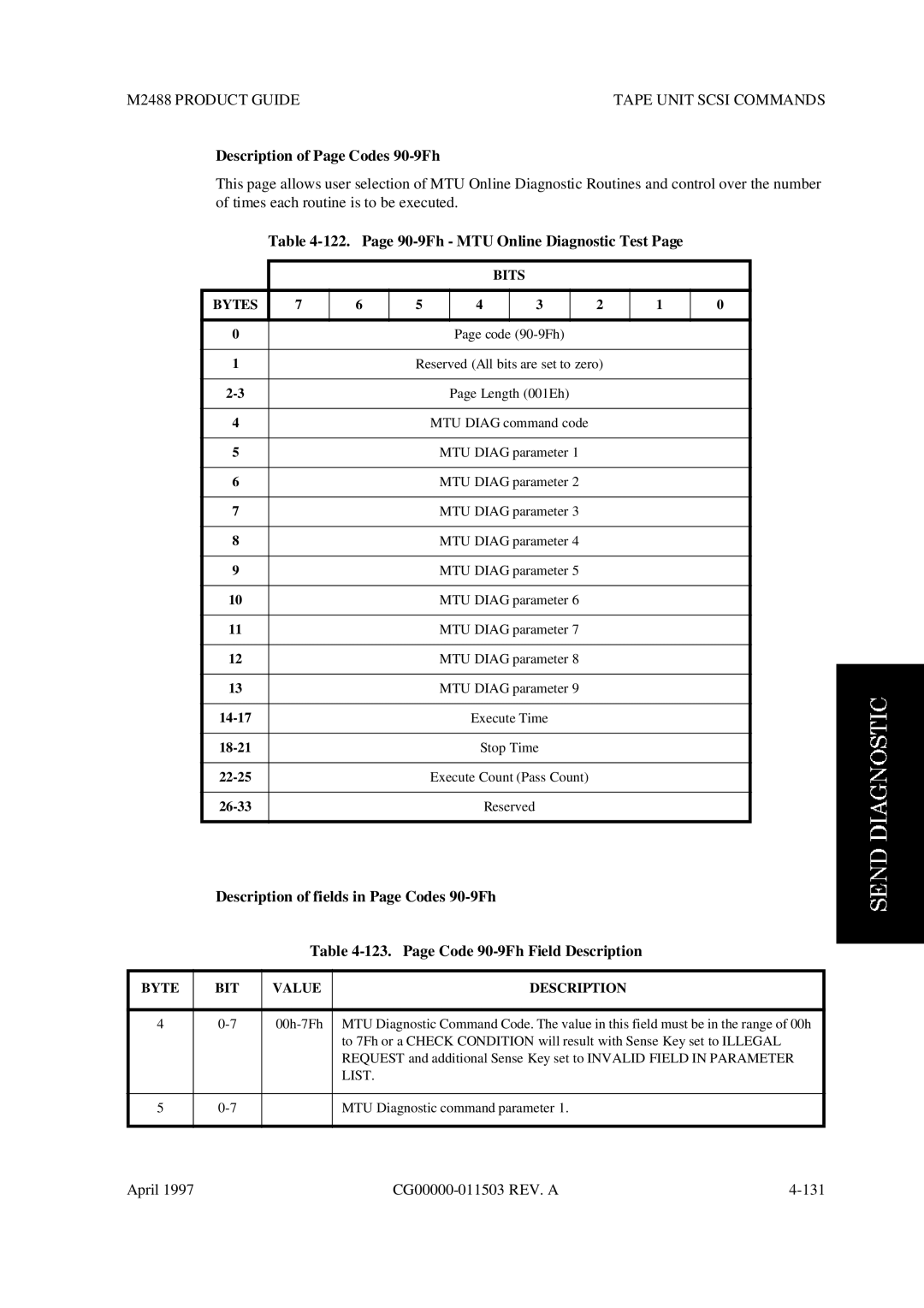 Fujitsu M2488 manual Description of Page Codes 90-9Fh, Page 90-9Fh MTU Online Diagnostic Test, List 