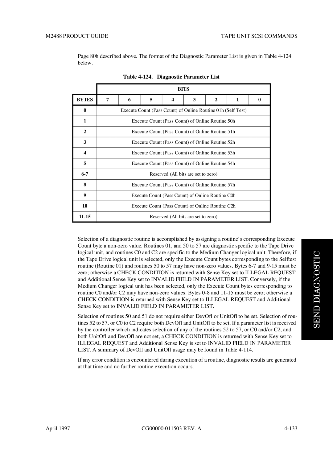 Fujitsu M2488 manual Diagnostic Parameter List 