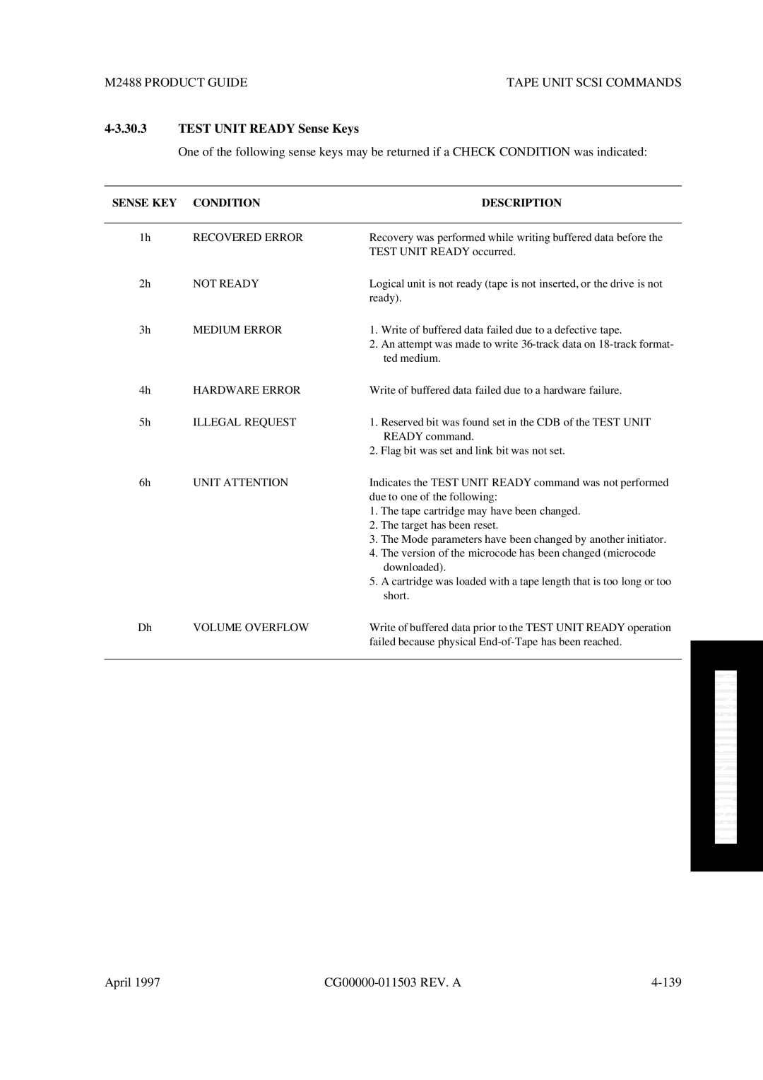 Fujitsu M2488 manual Test Unit Ready Sense Keys 