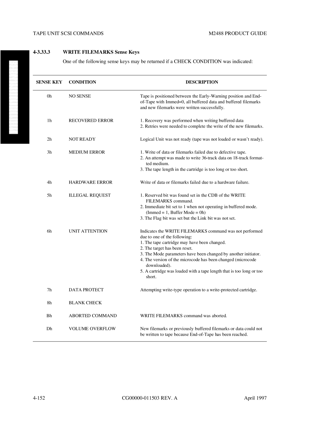 Fujitsu M2488 manual Write Filemarks Sense Keys, Blank Check Aborted Command 