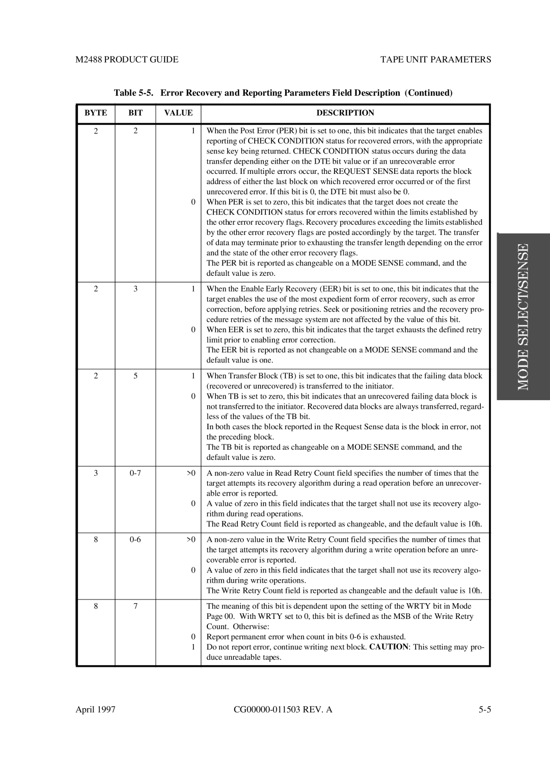 Fujitsu M2488 manual State of the other error recovery flags 