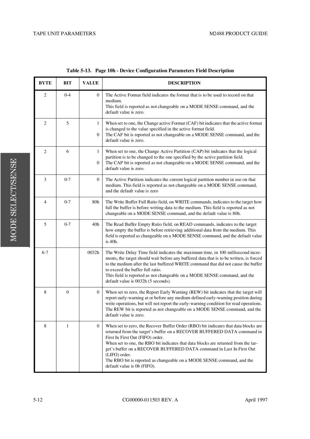 Fujitsu M2488 manual Is changed to the value specified in the active format field 