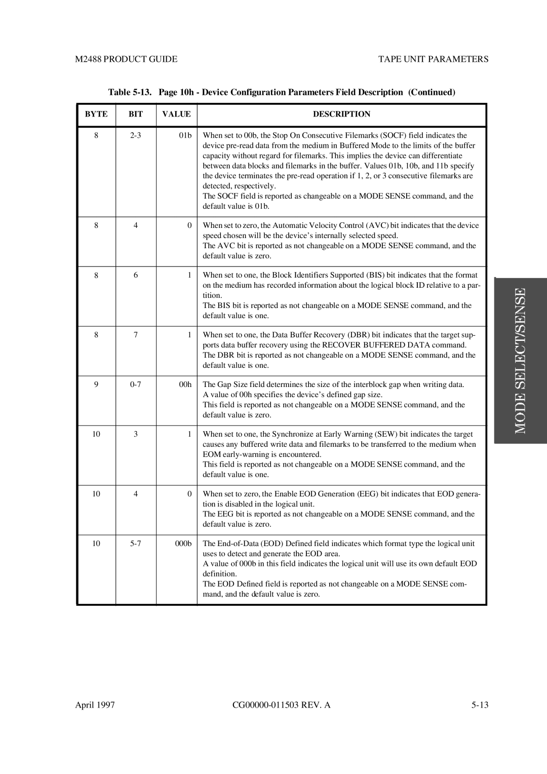 Fujitsu M2488 manual 10h Device Configuration Parameters Field Description 