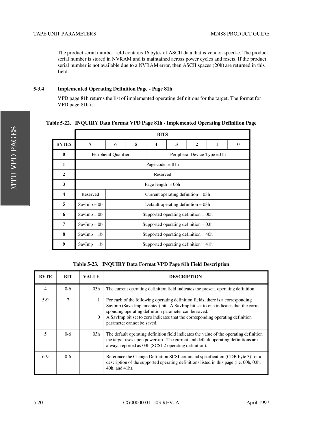 Fujitsu M2488 manual Implemented Operating Definition Page Page 81h, Inquiry Data Format VPD Page 81h Field Description 