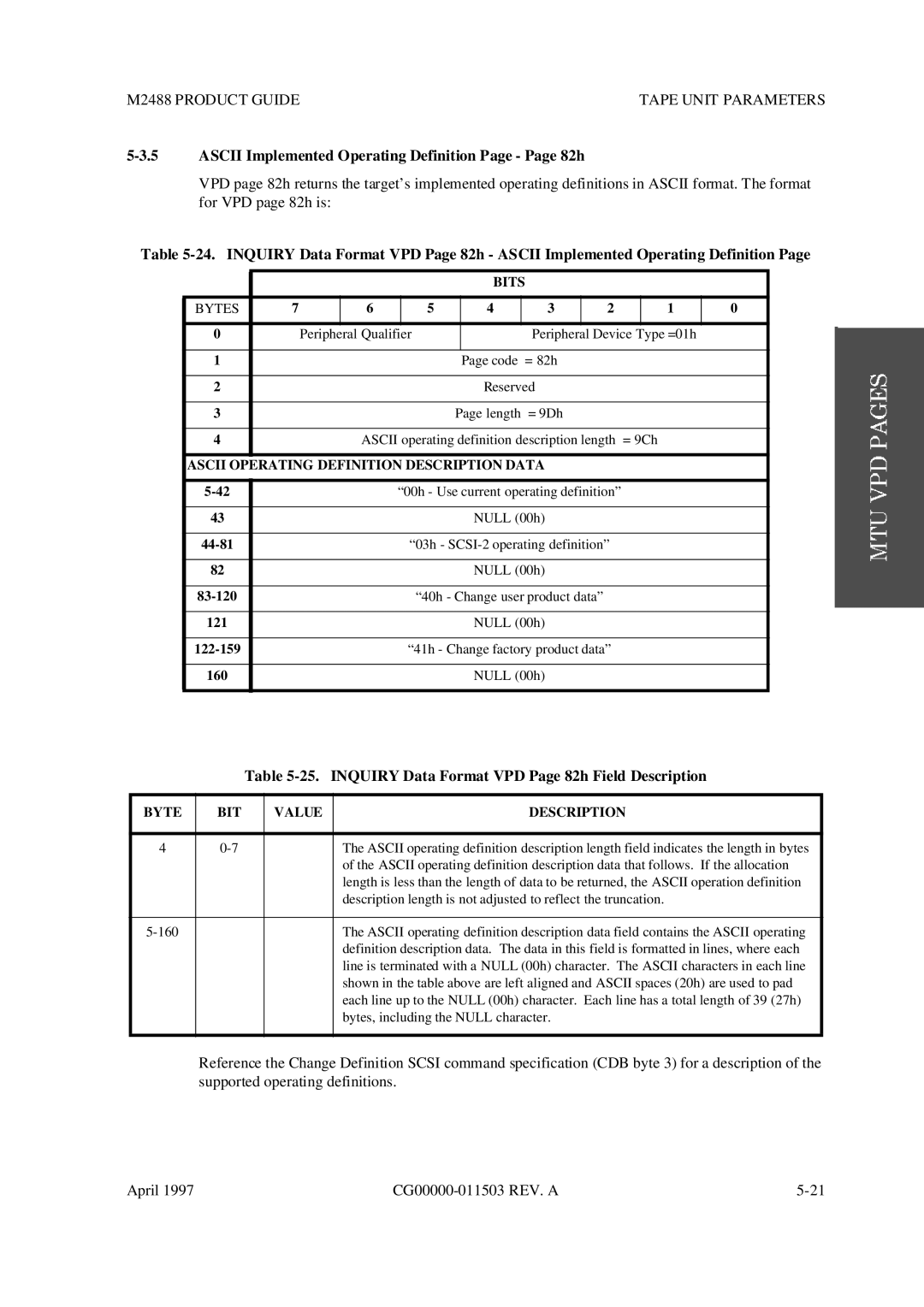 Fujitsu M2488 Ascii Implemented Operating Definition Page Page 82h, Inquiry Data Format VPD Page 82h Field Description 