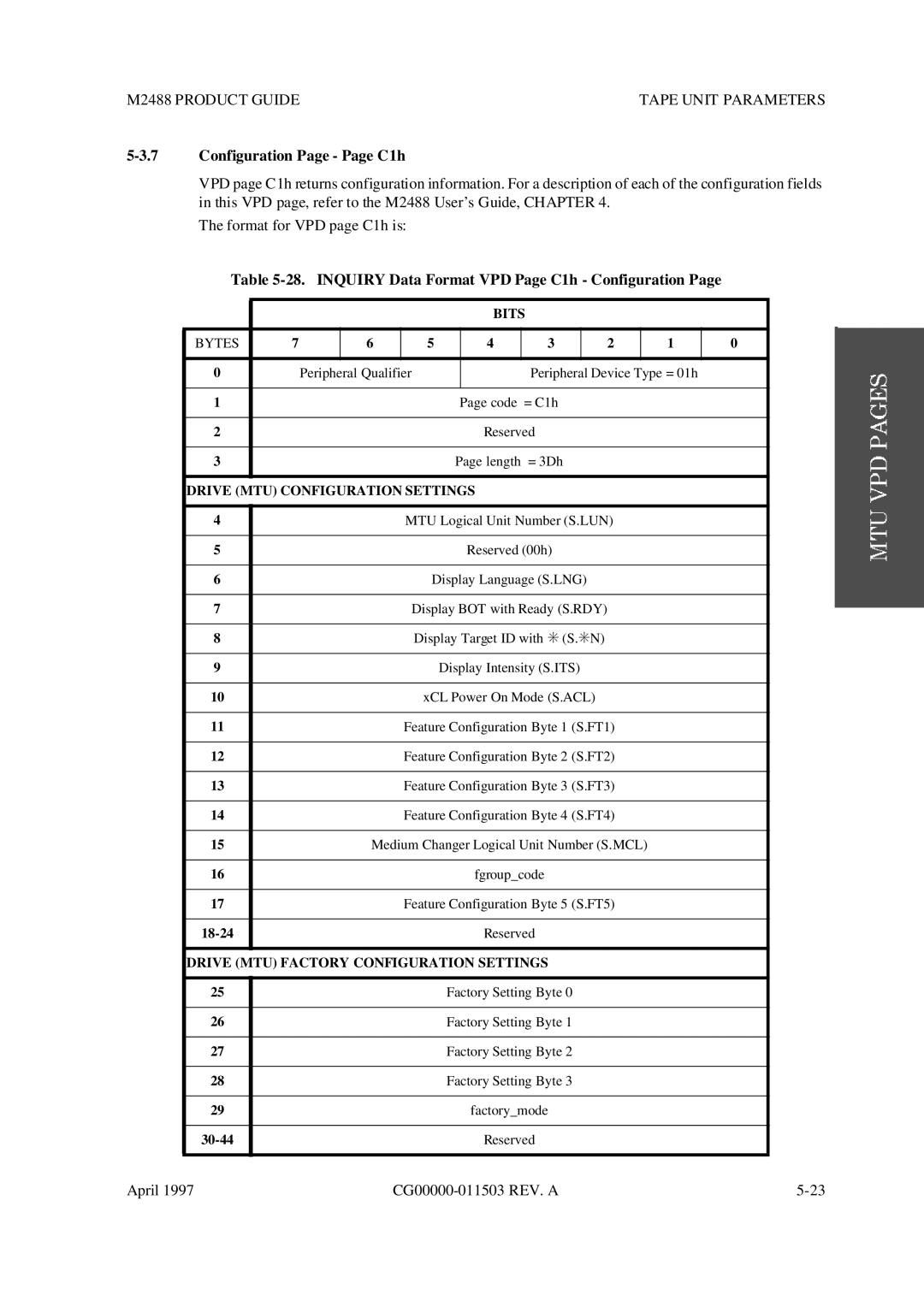 Fujitsu M2488 manual Configuration Page Page C1h, Inquiry Data Format VPD Page C1h Configuration 