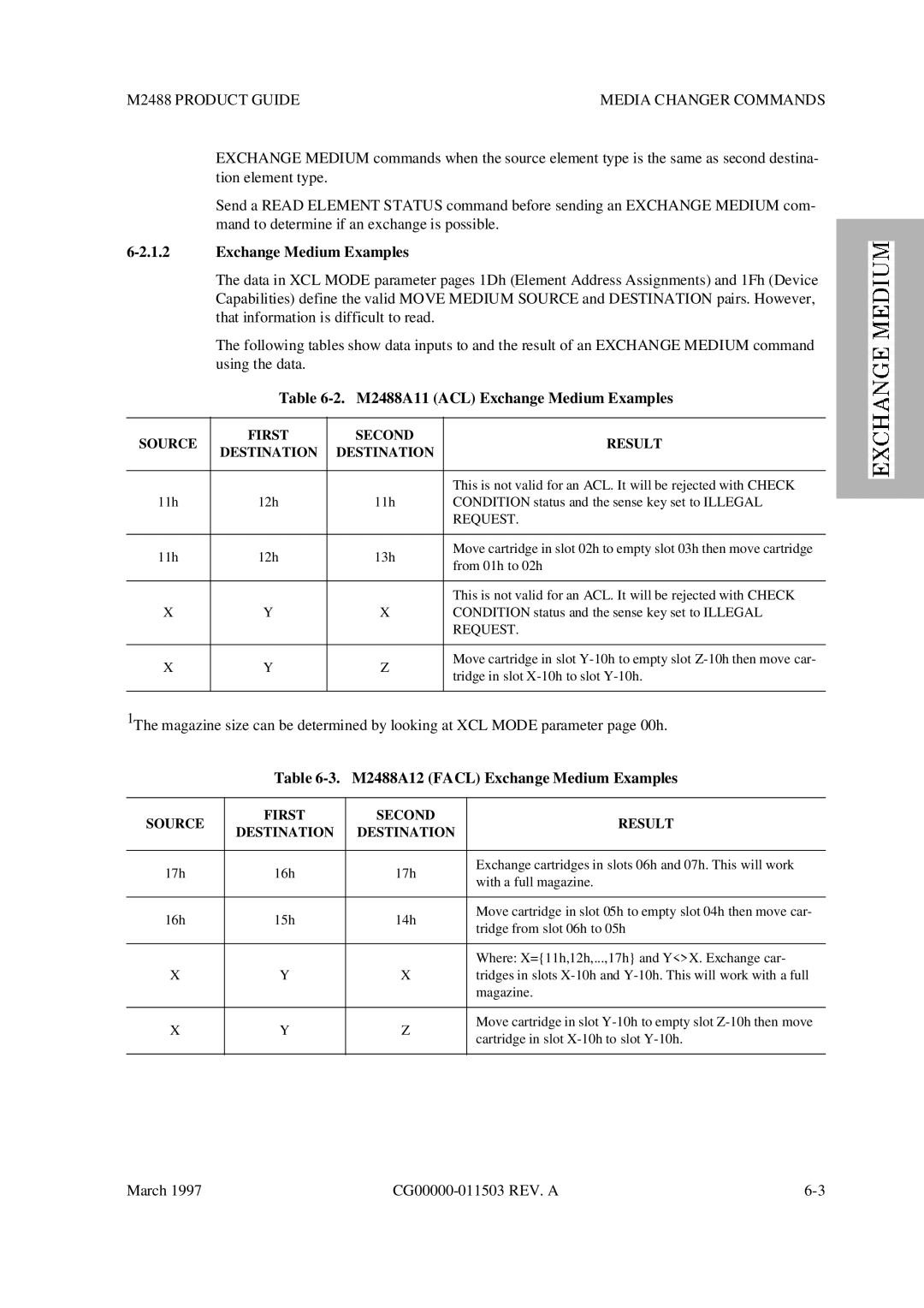 Fujitsu manual M2488A11 ACL Exchange Medium Examples, M2488A12 Facl Exchange Medium Examples, Request 