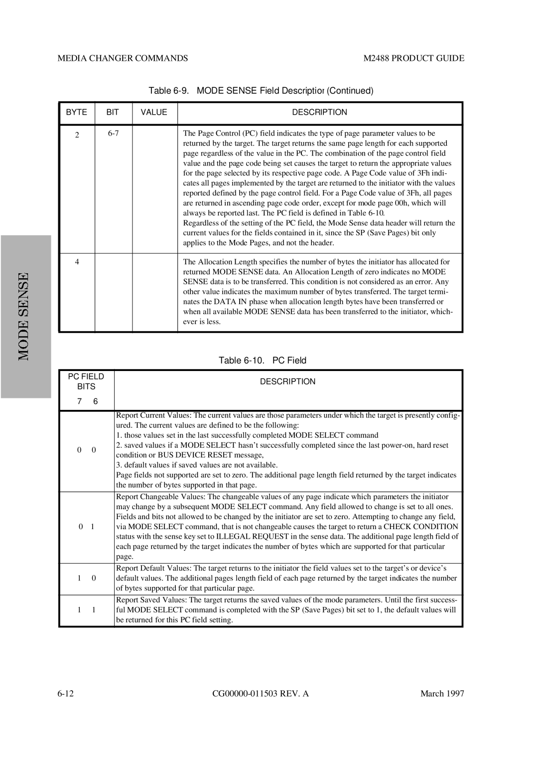 Fujitsu M2488 manual PC Field Description Bits 