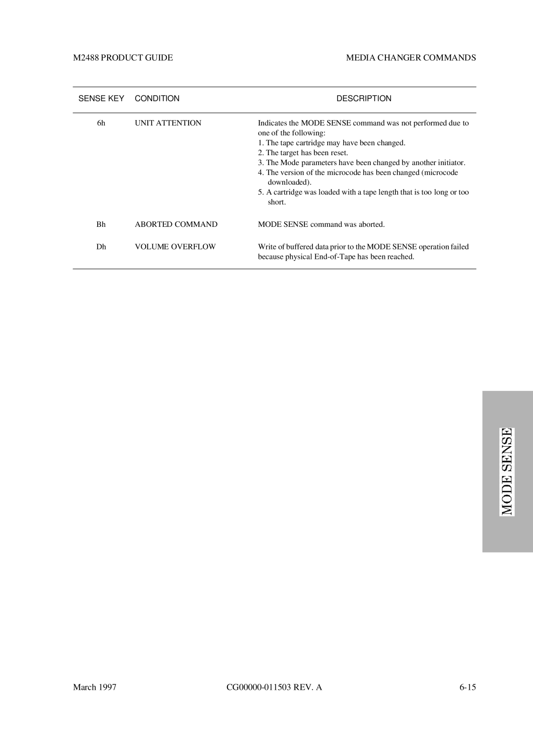 Fujitsu M2488 manual Unit Attention 