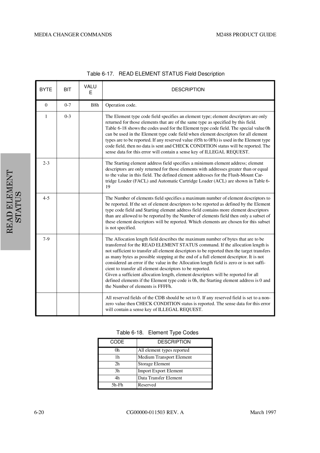 Fujitsu M2488 manual Read Element Status Field Description, Element Type Codes 