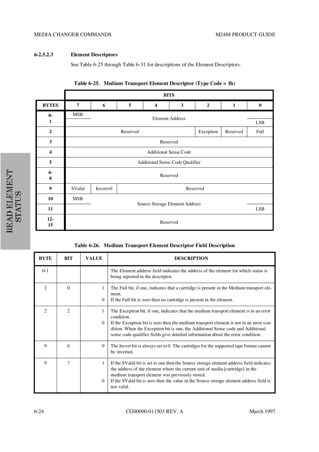 Fujitsu M2488 manual Element Descriptors, Medium Transport Element Descriptor Type Code = 1h 