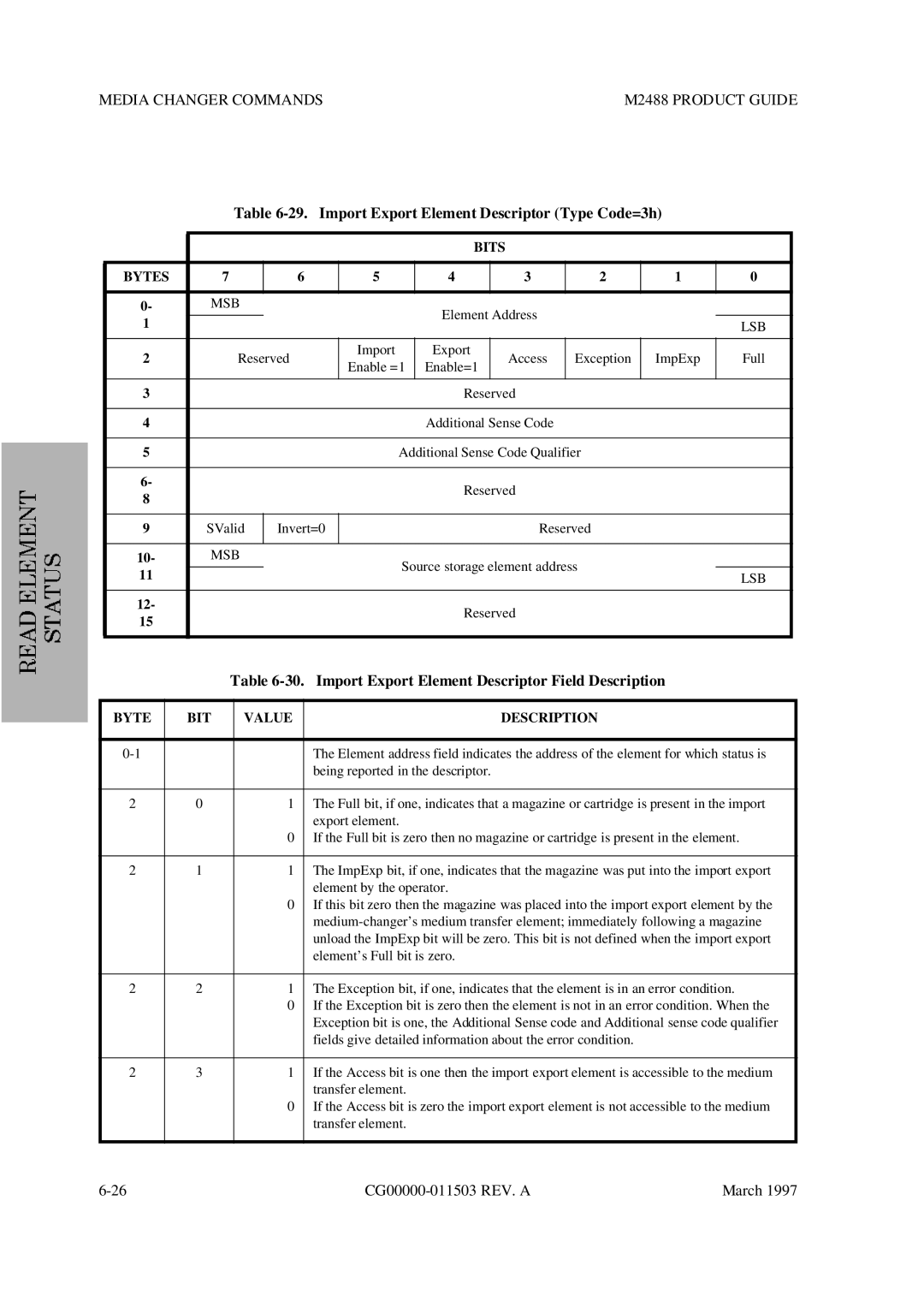 Fujitsu M2488 manual Import Export Element Descriptor Type Code=3h, Import Export Element Descriptor Field Description 