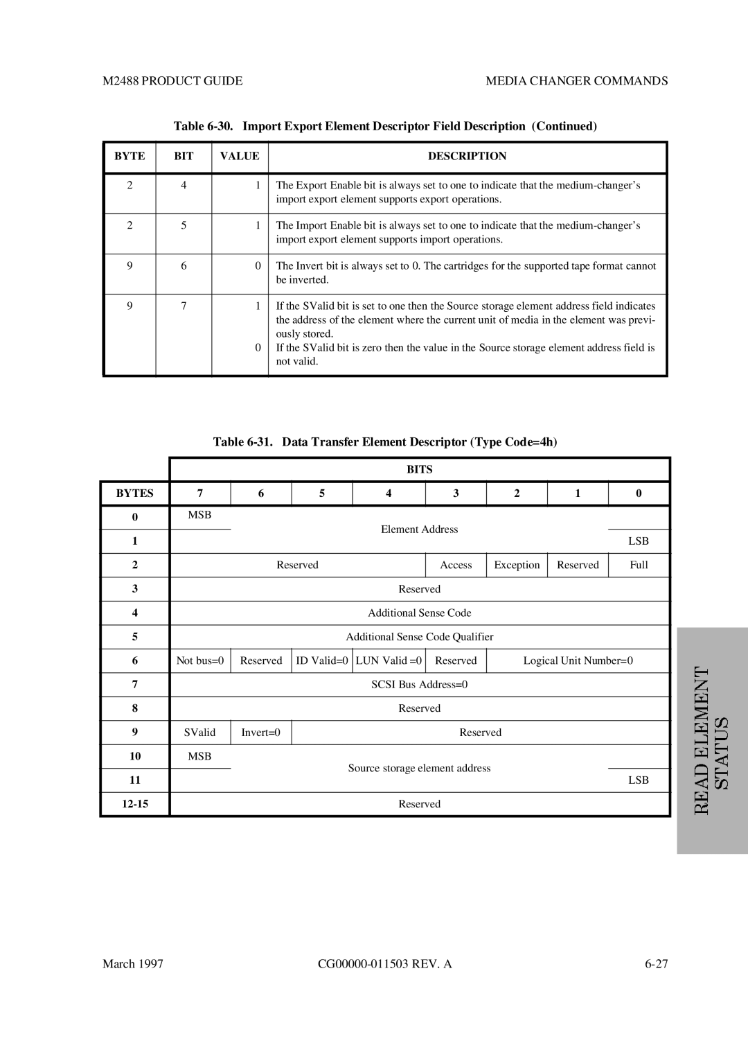 Fujitsu M2488 manual Data Transfer Element Descriptor Type Code=4h, Msb 