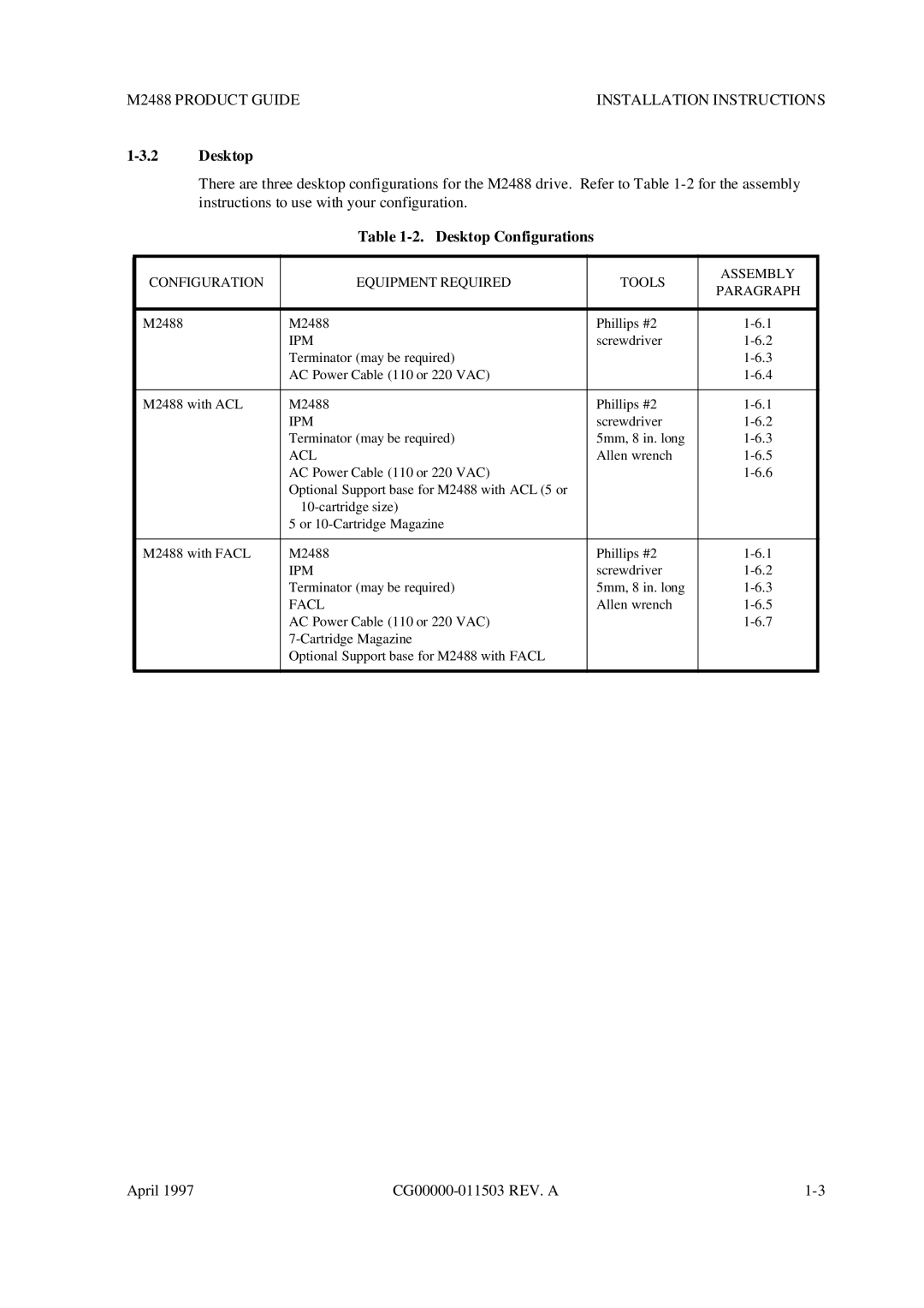 Fujitsu M2488 manual Desktop Configurations, Ipm 