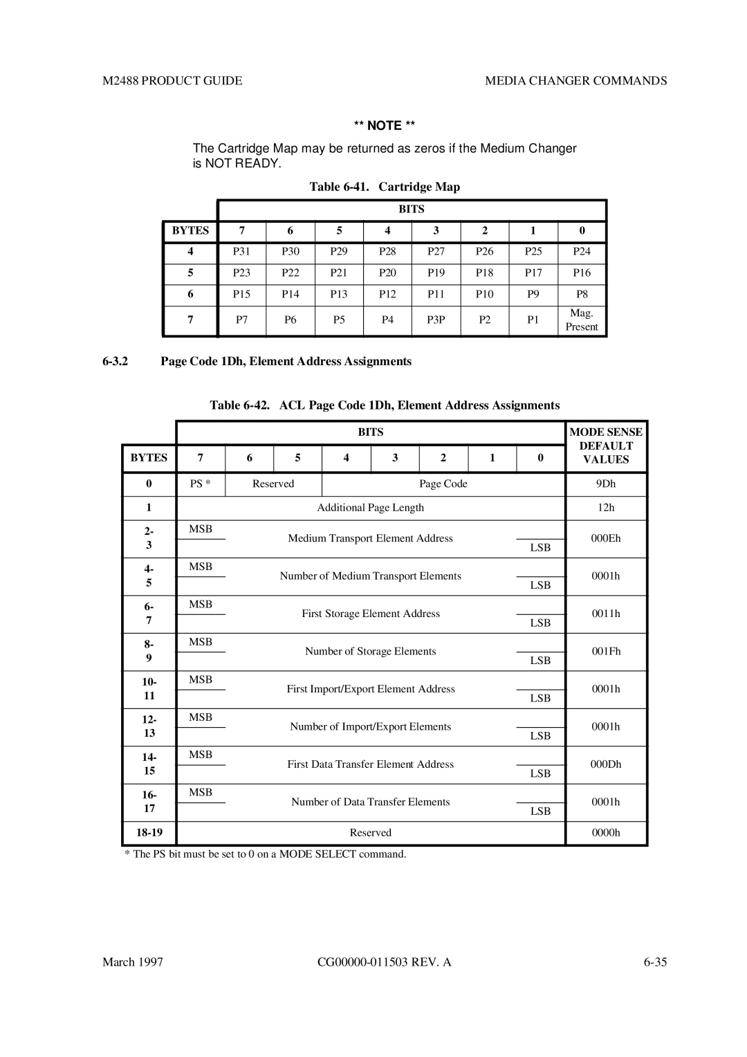 Fujitsu M2488 manual Cartridge Map, P3P, Bytes Values 