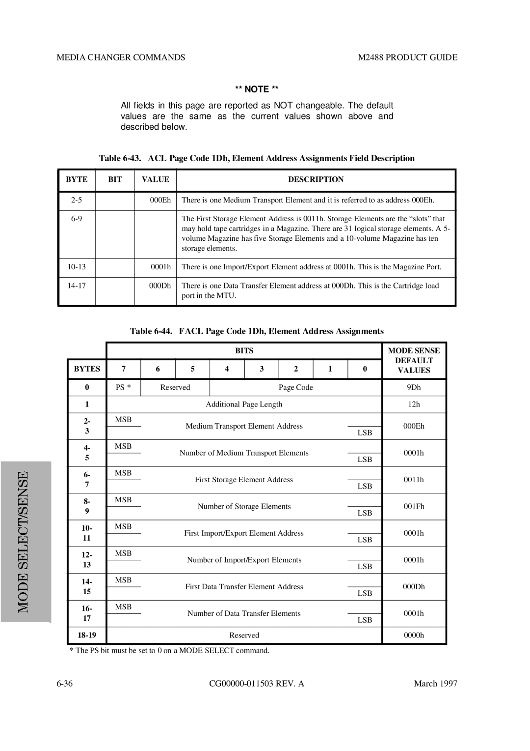 Fujitsu M2488 manual Facl Page Code 1Dh, Element Address Assignments, Bits Mode Sense Default Bytes Values 