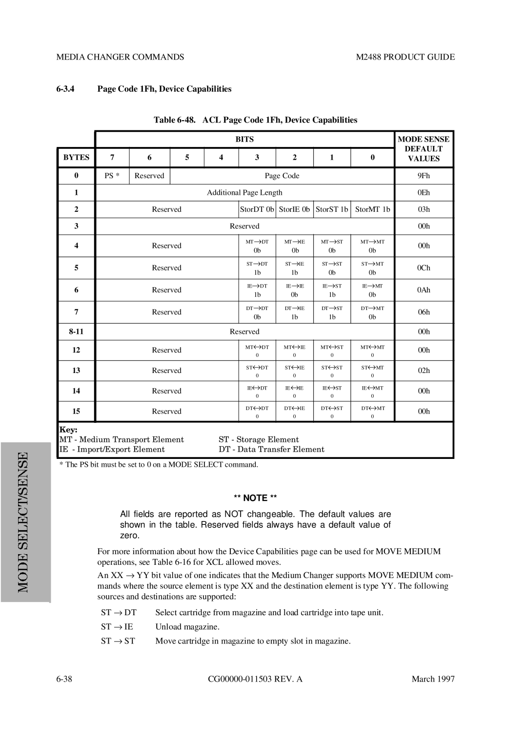 Fujitsu M2488 manual StorMT 1b 