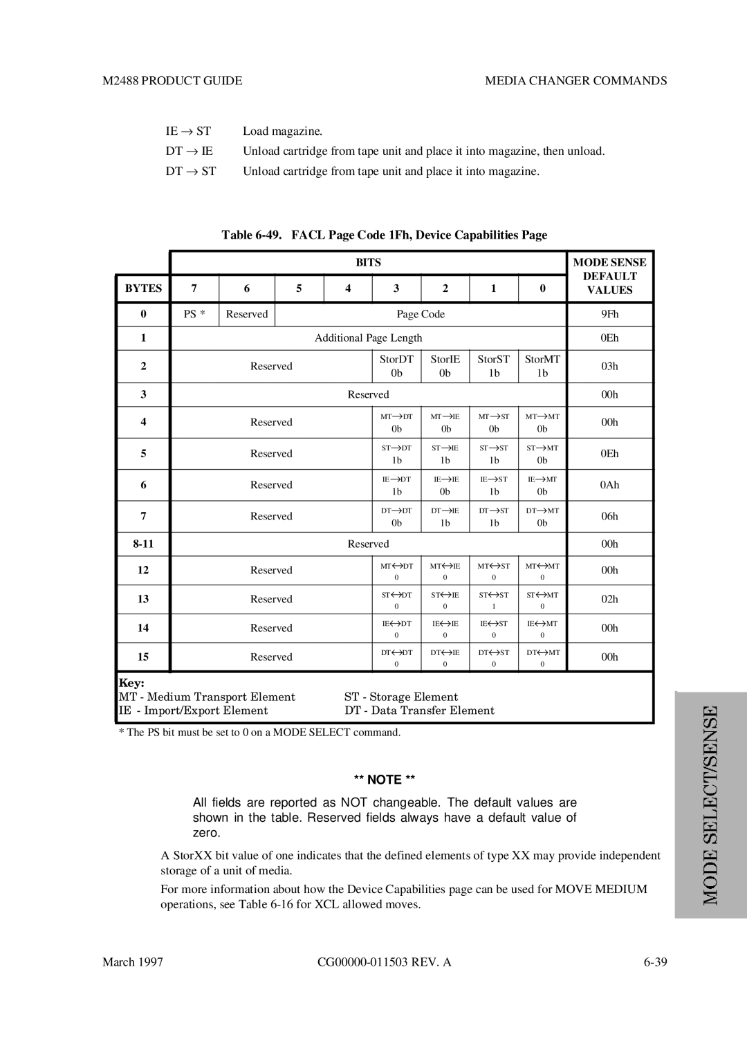 Fujitsu M2488 Product Guide Media Changer Commands IE → ST, Dt → Ie, Dt → St, Facl Page Code 1Fh, Device Capabilities 