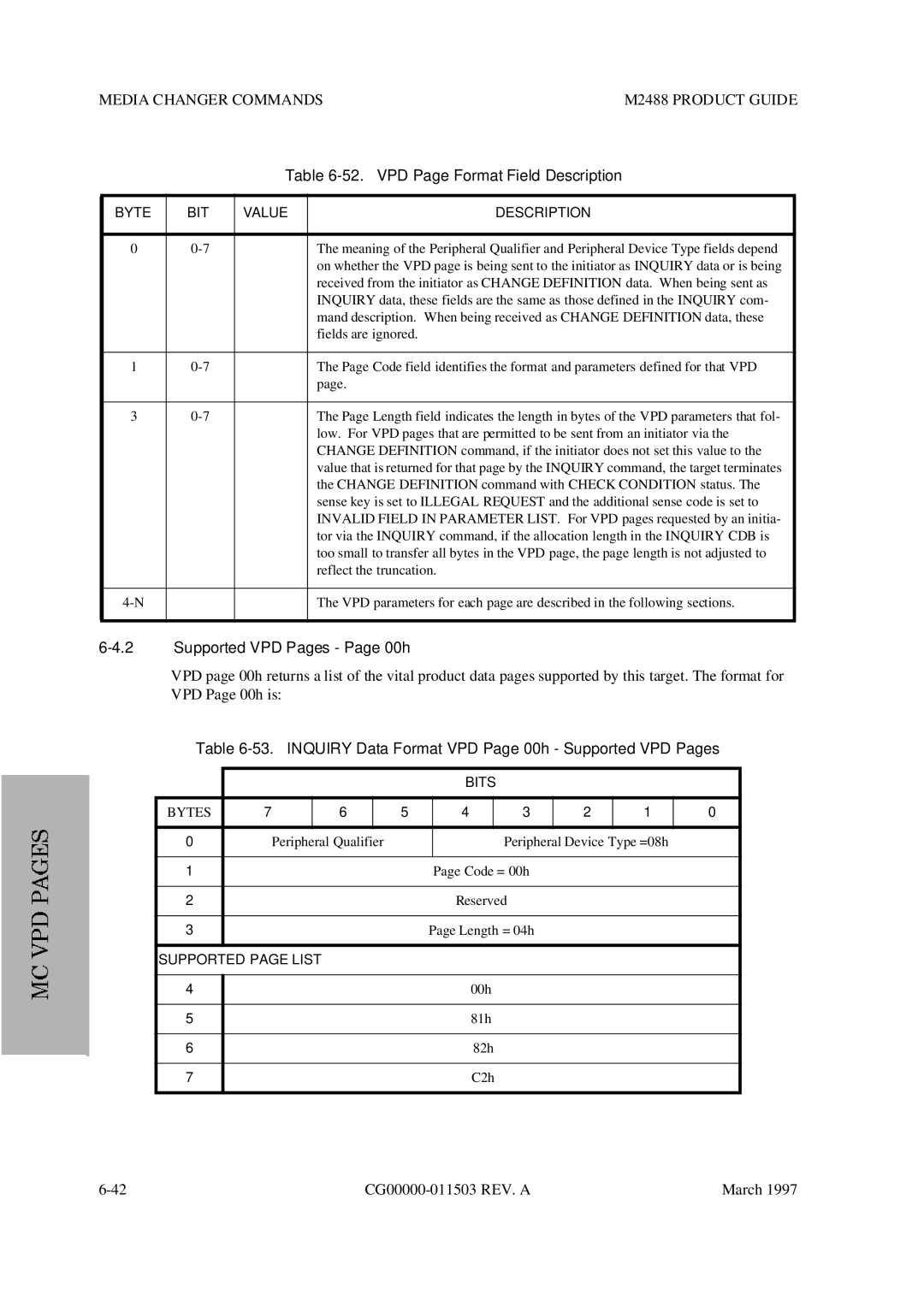 Fujitsu M2488 manual VPD Page Format Field Description, Inquiry Data Format VPD Page 00h Supported VPD Pages 