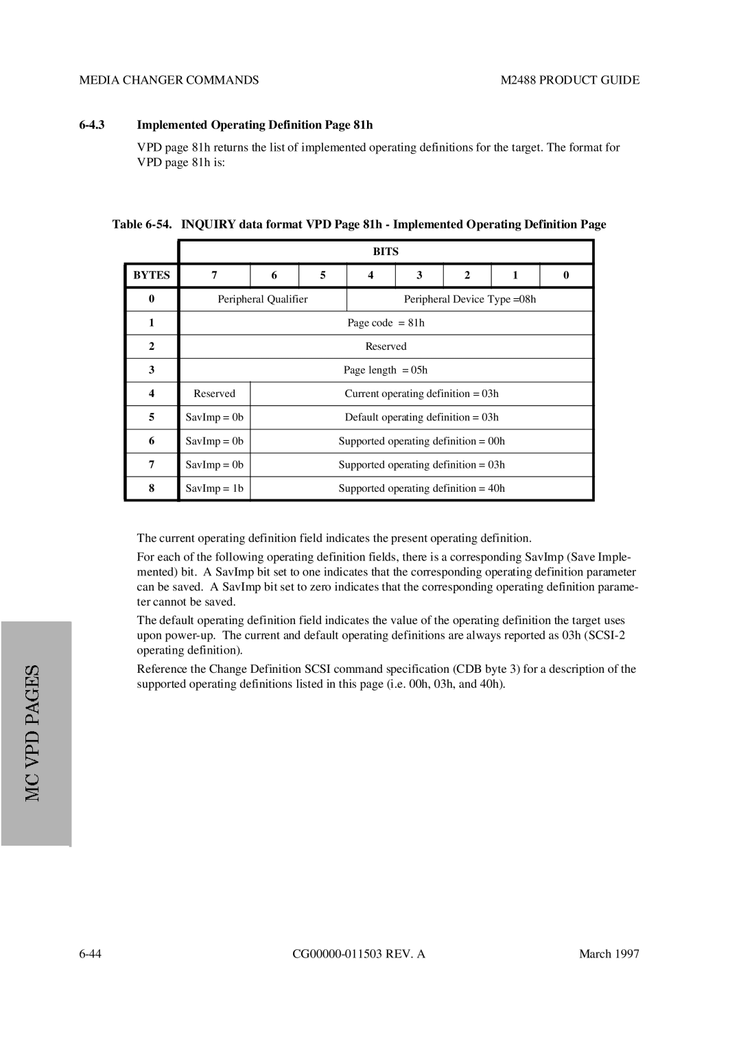 Fujitsu M2488 manual Implemented Operating Definition Page 81h 