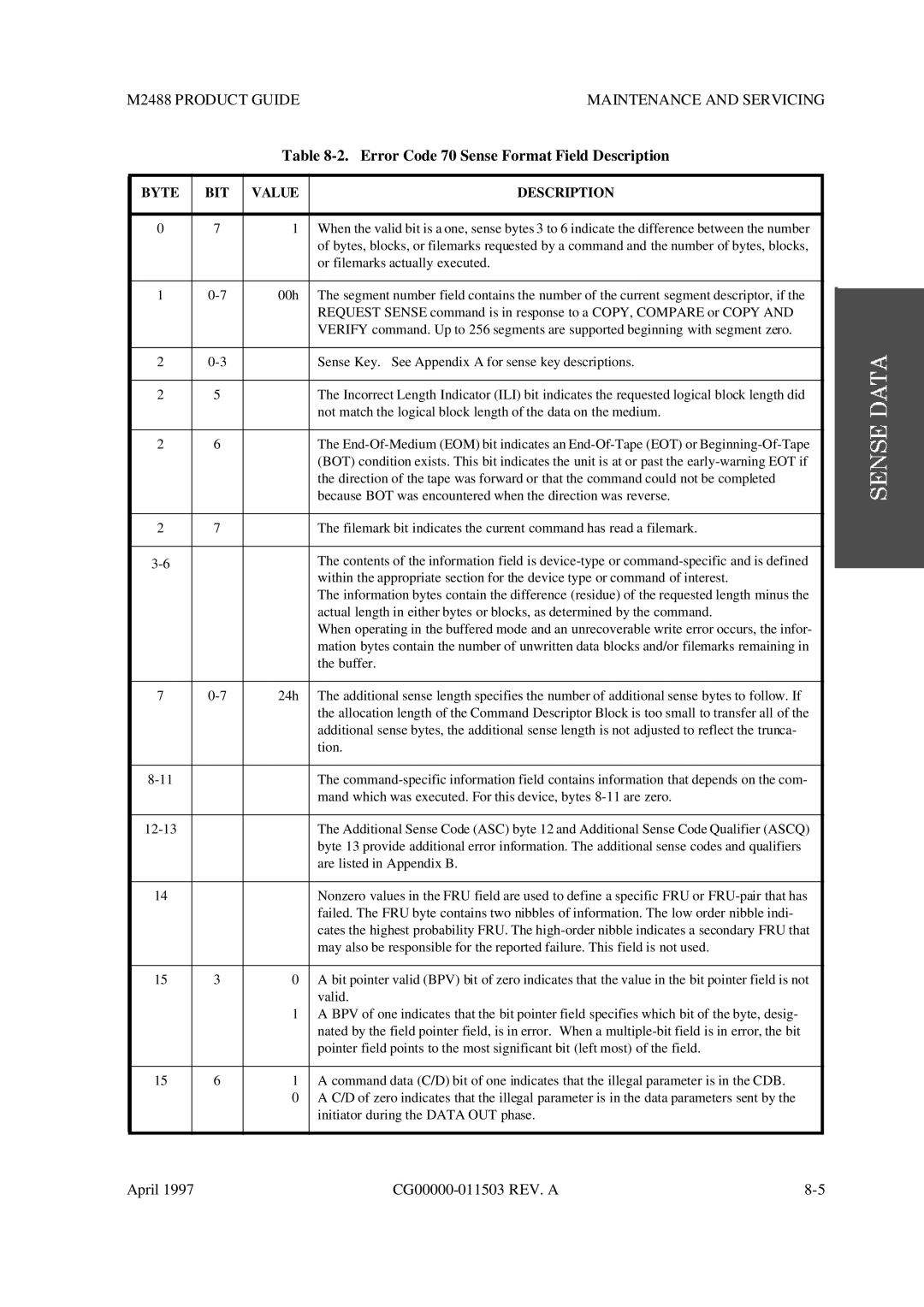 Fujitsu M2488 manual Error Code 70 Sense Format Field Description, Byte BIT Value Description 