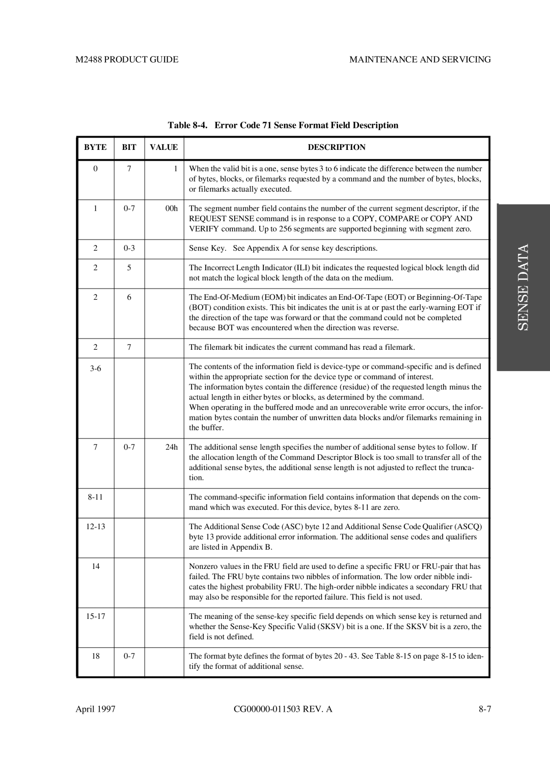 Fujitsu M2488 manual Error Code 71 Sense Format Field Description 