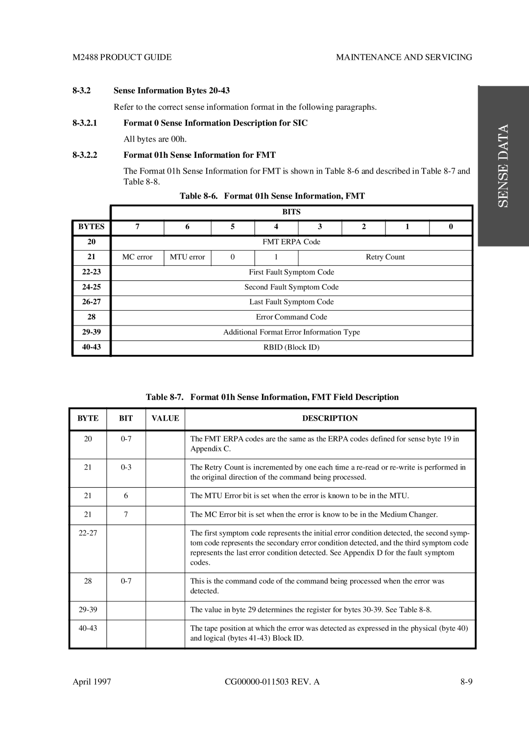 Fujitsu M2488 Sense Information Bytes, Format 0 Sense Information Description for SIC, Format 01h Sense Information, FMT 