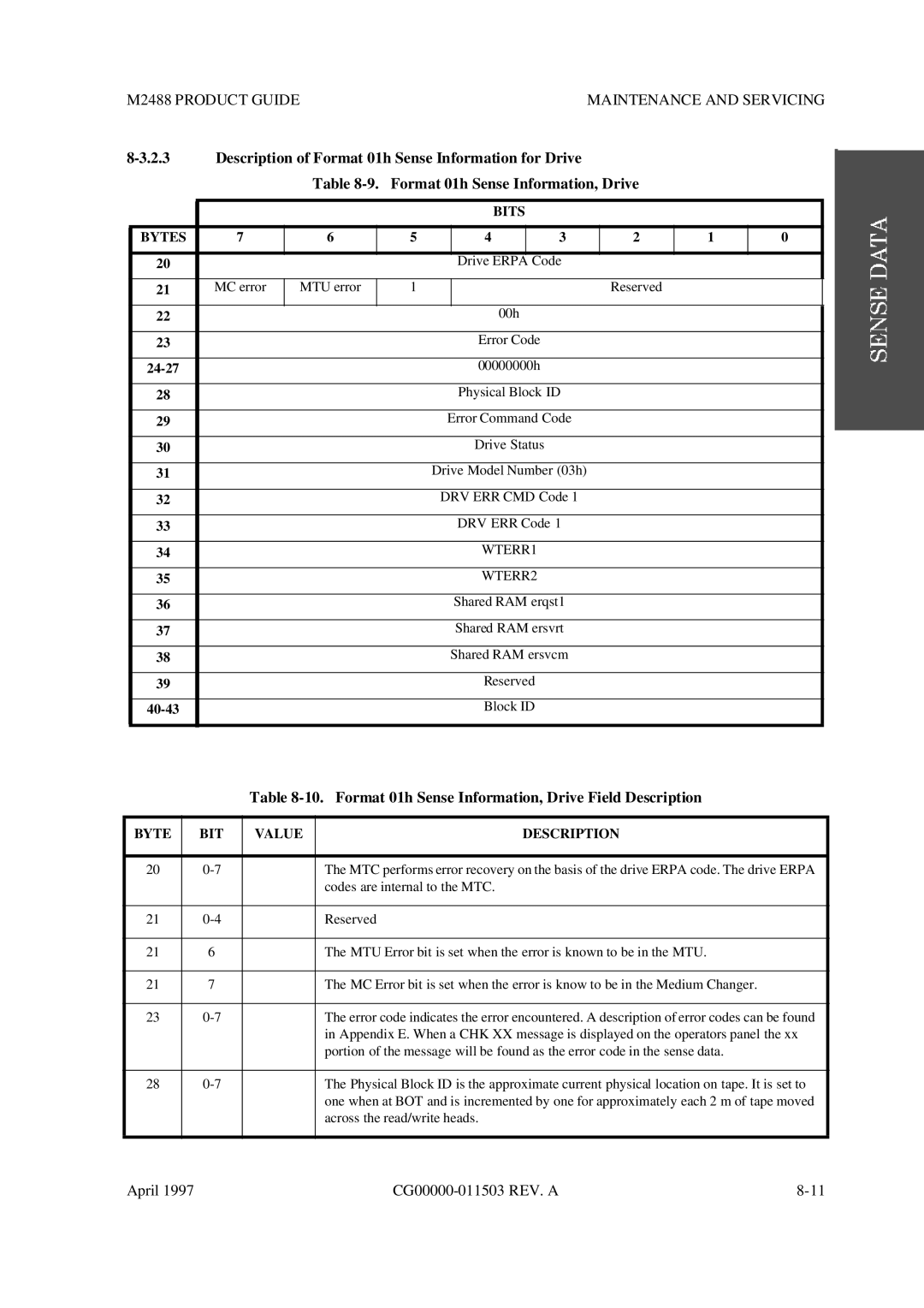 Fujitsu M2488 manual Format 01h Sense Information, Drive Field Description, WTERR1 WTERR2 