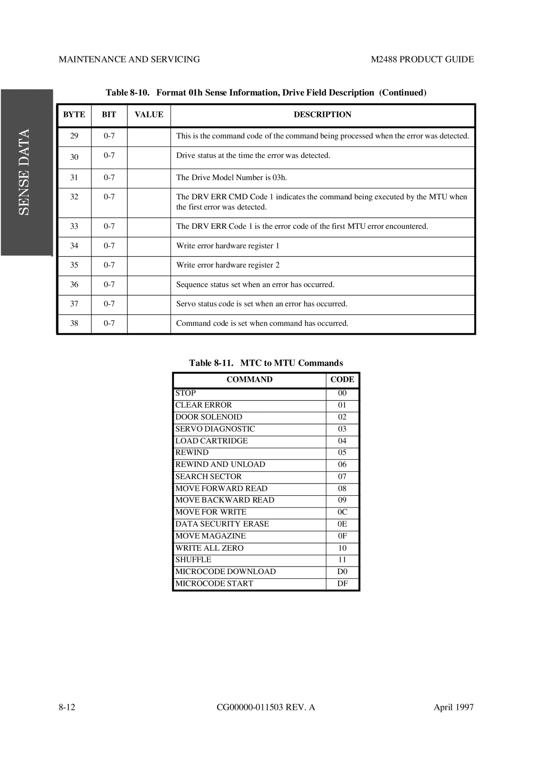 Fujitsu M2488 manual MTC to MTU Commands, Command Code 