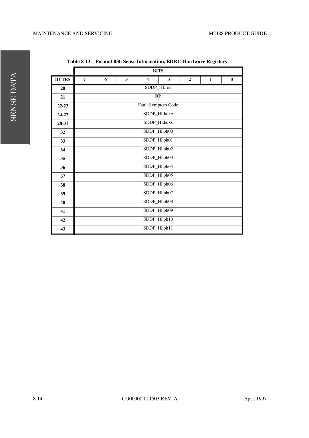 Fujitsu M2488 manual Format 03h Sense Information, Edrc Hardware Registers, SDDPHI.hdxc 28-31 