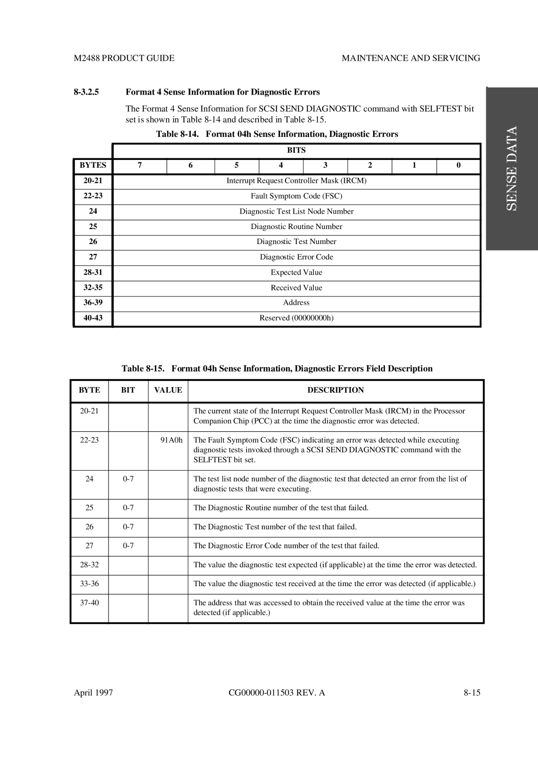 Fujitsu M2488 manual Format 4 Sense Information for Diagnostic Errors, Format 04h Sense Information, Diagnostic Errors 