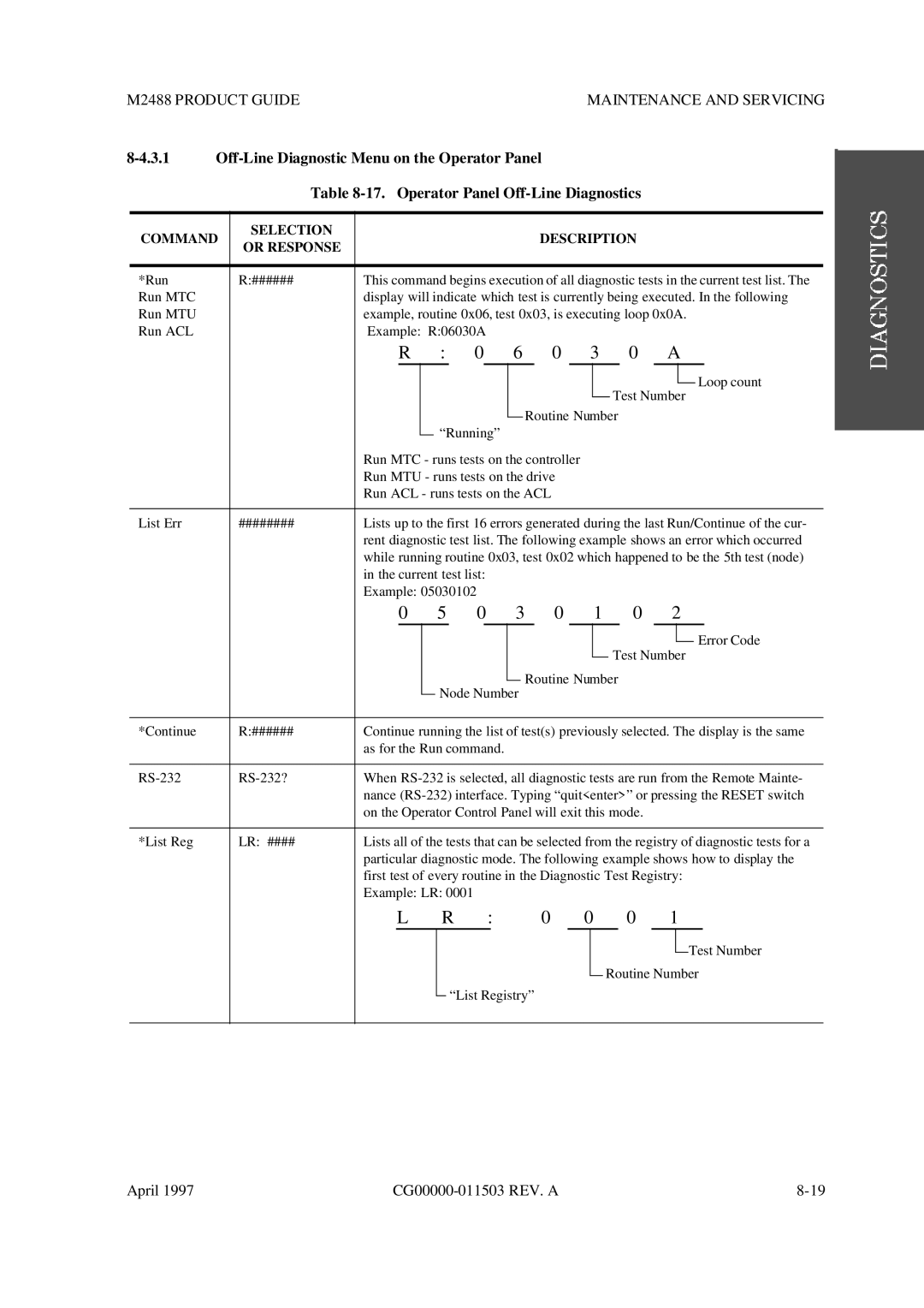 Fujitsu M2488 manual Command Selection Description Or Response 