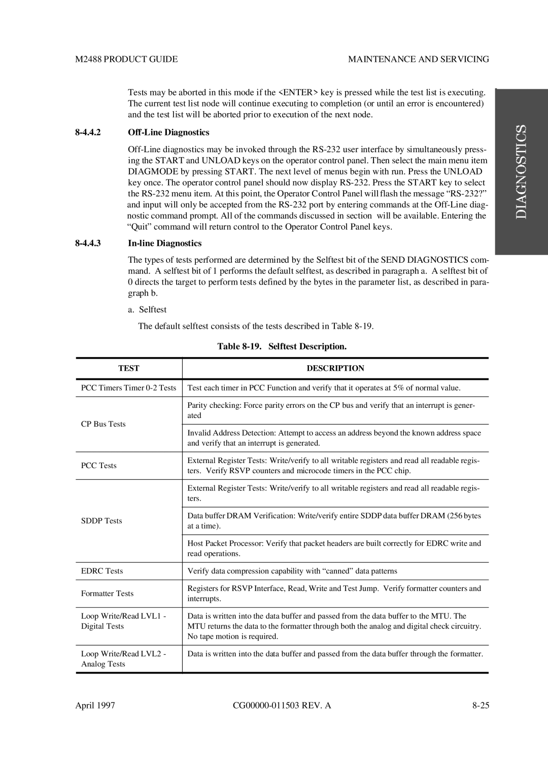 Fujitsu M2488 manual In-line Diagnostics, Selftest Description, Test Description 