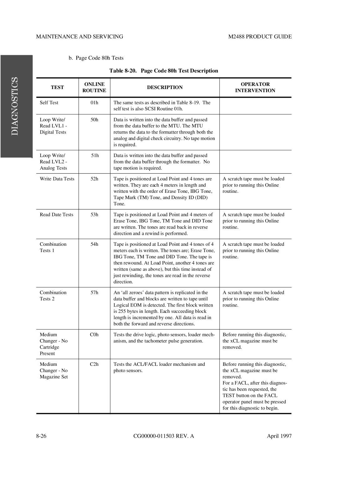 Fujitsu M2488 manual Page Code 80h Test Description, Test Online Description Operator Routine Intervention 