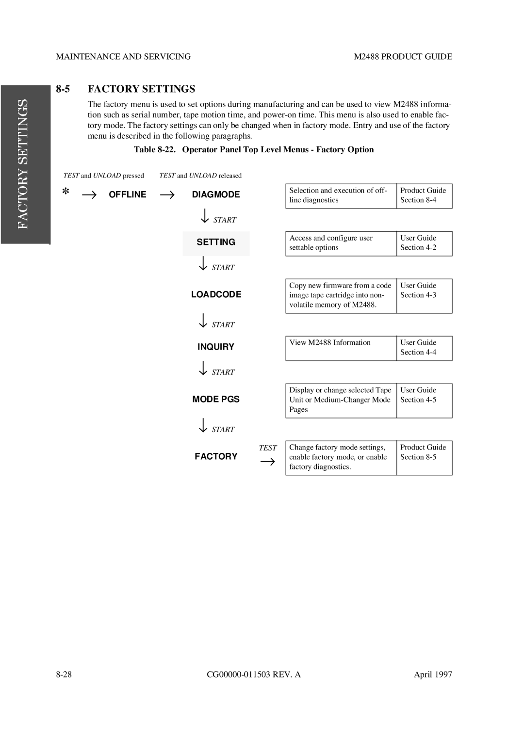 Fujitsu M2488 manual Factory Settings, Operator Panel Top Level Menus Factory Option 