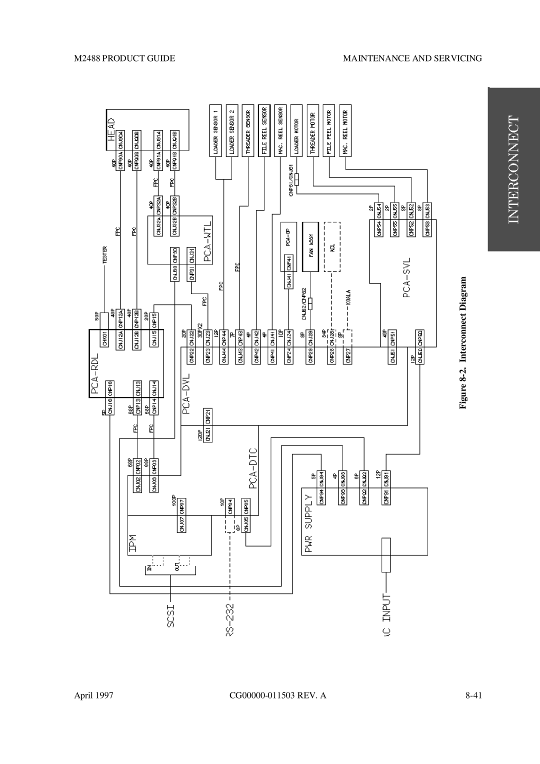 Fujitsu M2488 manual Interconnect Diagram 