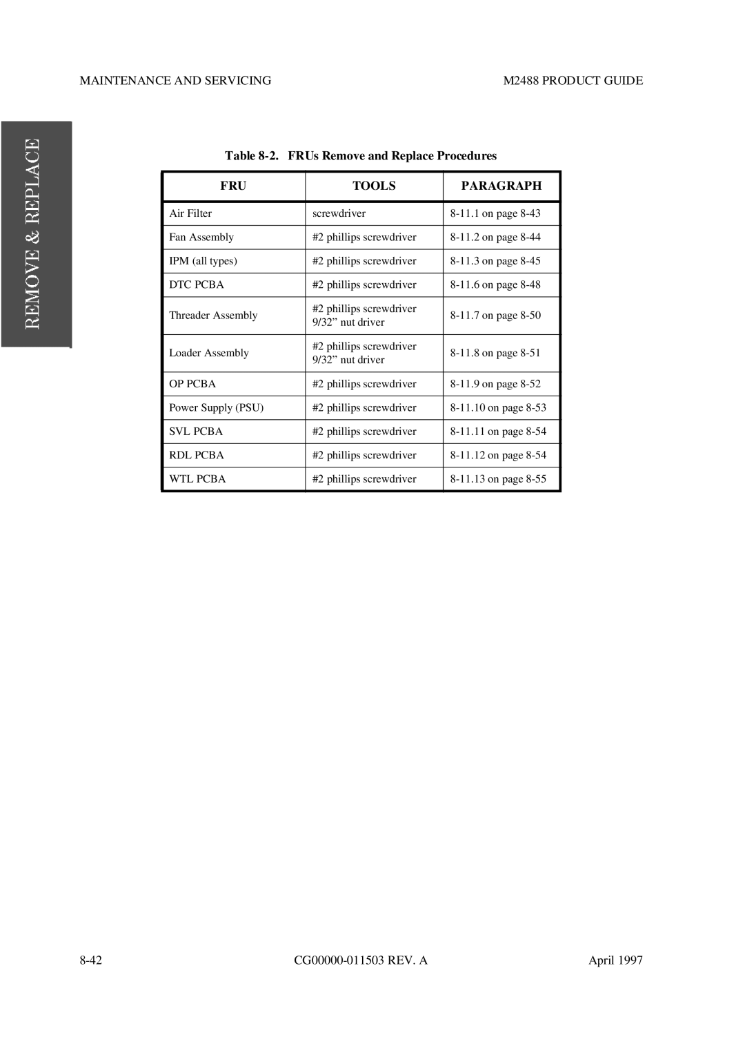 Fujitsu M2488 manual FRUs Remove and Replace Procedures 