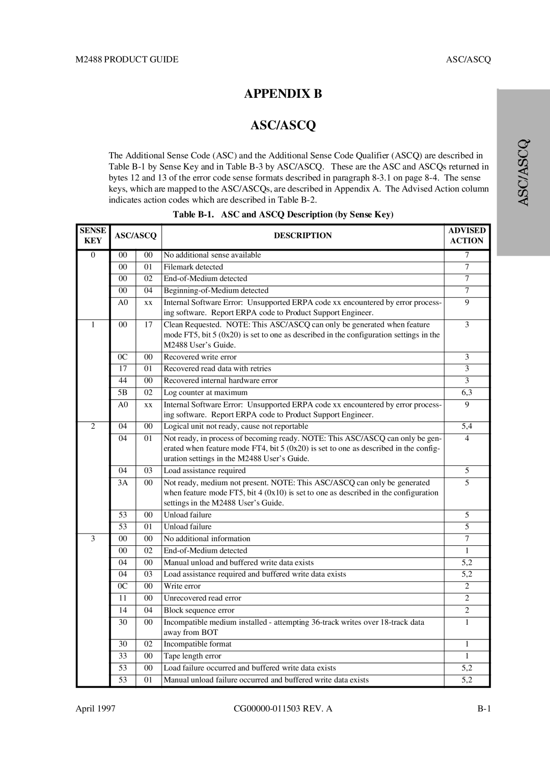 Fujitsu manual Appendix B ASC/ASCQ, M2488 Product Guide ASC/ASCQ, Table B-1. ASC and Ascq Description by Sense Key 