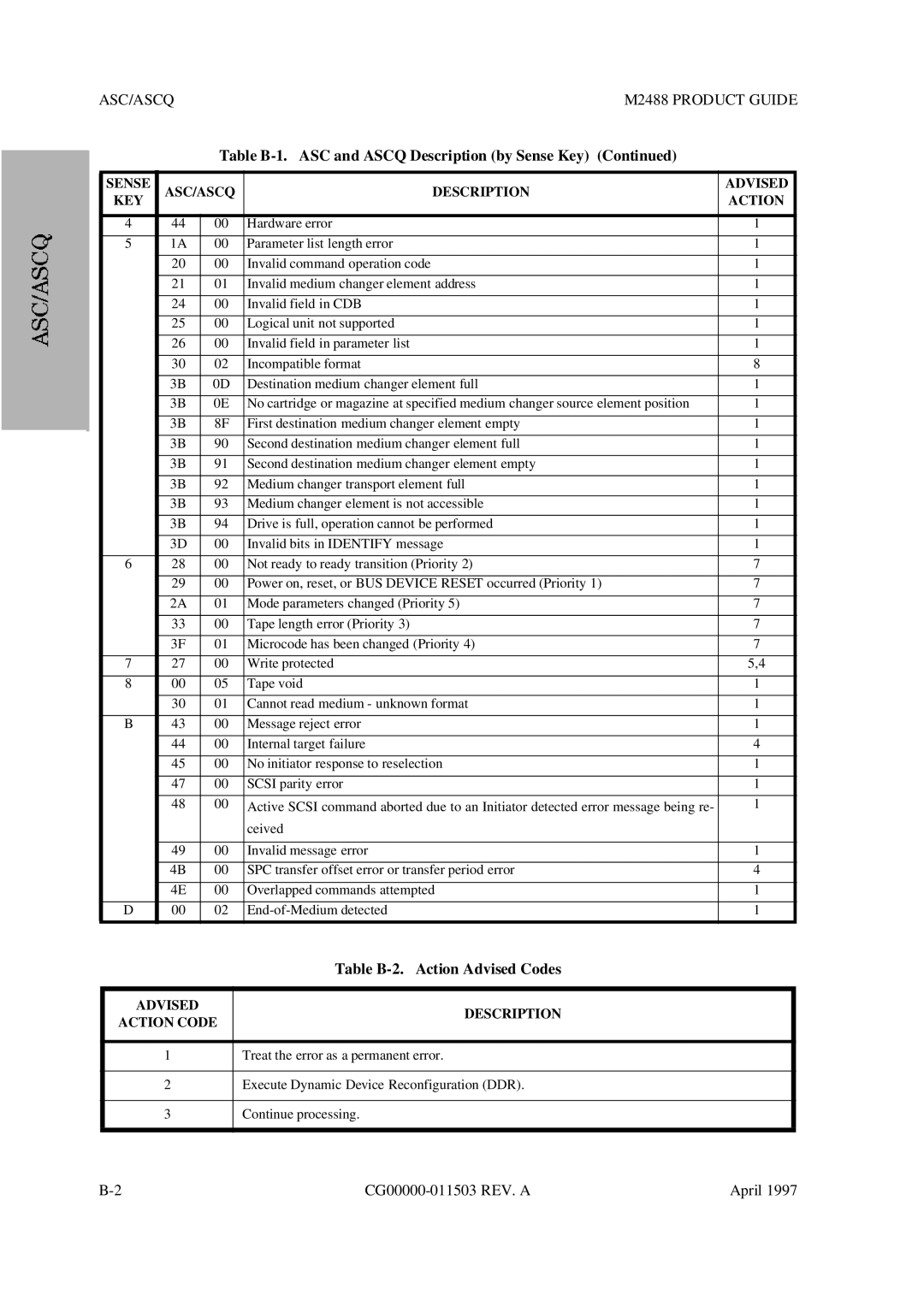 Fujitsu manual ASC/ASCQ M2488 Product Guide, Table B-2. Action Advised Codes, ASC/ASCQ Description Advised KEY Action 