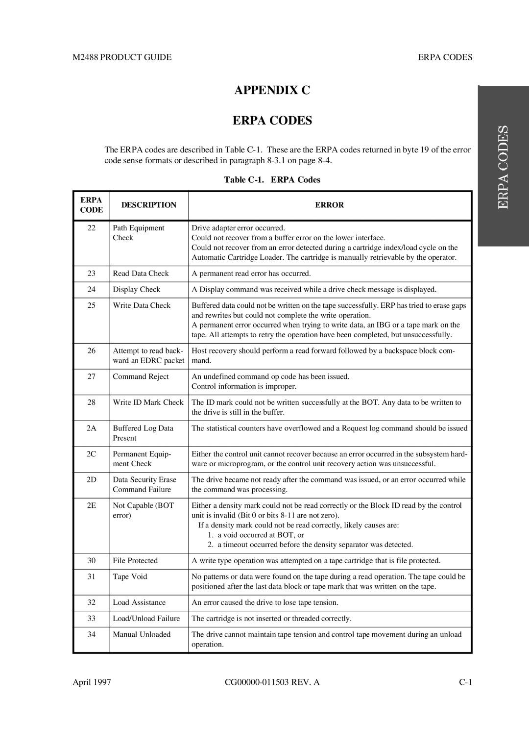 Fujitsu manual Appendix C Erpa Codes, M2488 Product Guide Erpa Codes, Table C-1. Erpa Codes, Erpa Description Error Code 