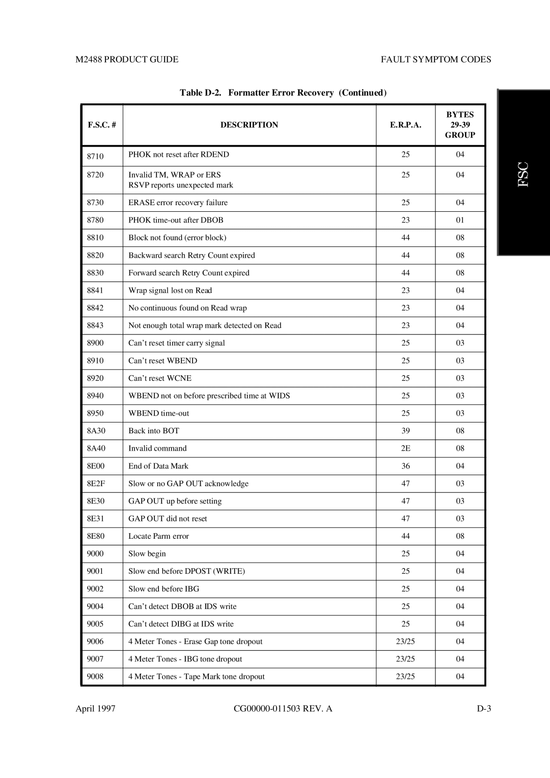 Fujitsu M2488 manual Table D-2. Formatter Error Recovery 